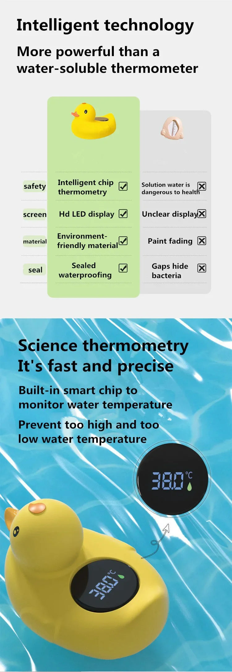 Little Yellow Duck Thermometer Baby Bathtub Shower Water Thermometer Baby Safe Temperature Sensor Floating Waterproof Baby