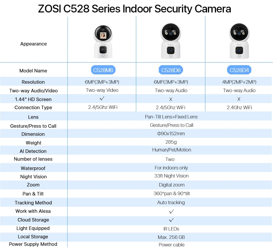 ZOSI 6MP 4MP Dual-Lens Indoor Security IP Camera Two-Way Video 2.4G/5G WiFi C528 360° Views Pan/Tilt Home Baby/Pet Dog Monitor