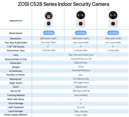 ZOSI 6MP 4MP Dual-Lens Indoor Security IP Camera Two-Way Video 2.4G/5G WiFi C528 360° Views Pan/Tilt Home Baby/Pet Dog Monitor